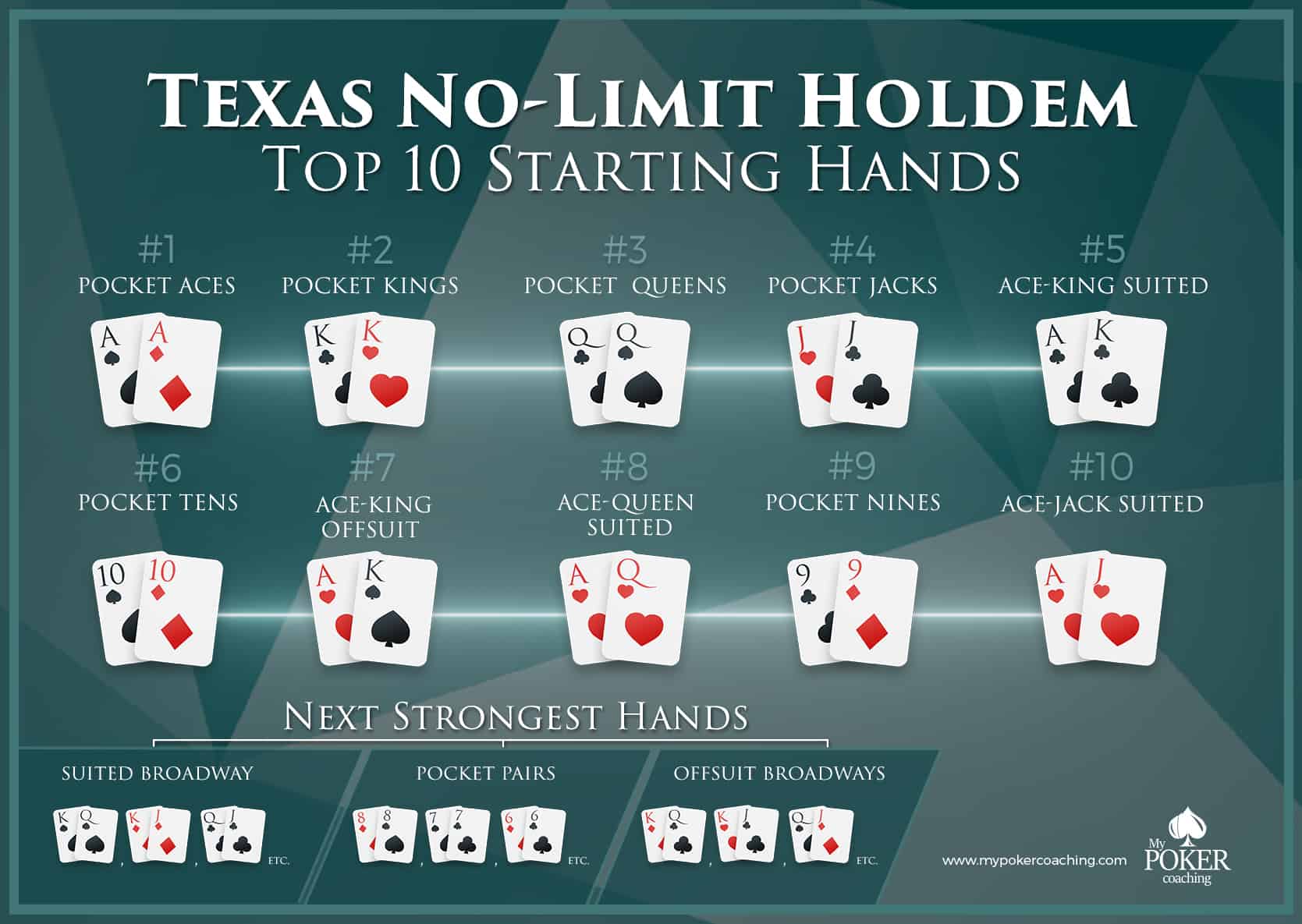 Best Poker Texas Holdem Poker Hand Rankings And