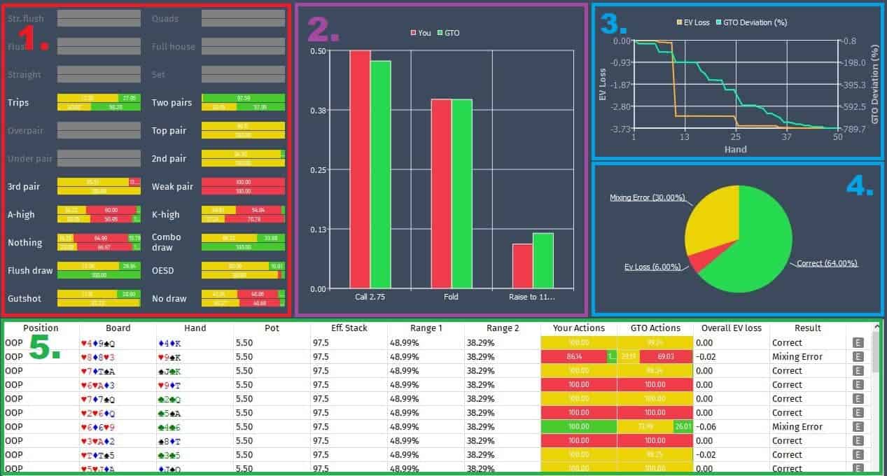 Simple GTO Trainer Review – Can This Solver Help You Win More?