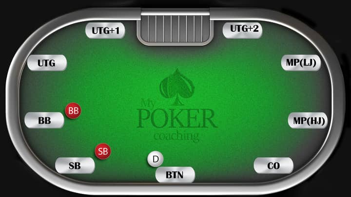 Poker Positions How To Get The Most Value From Different Seats