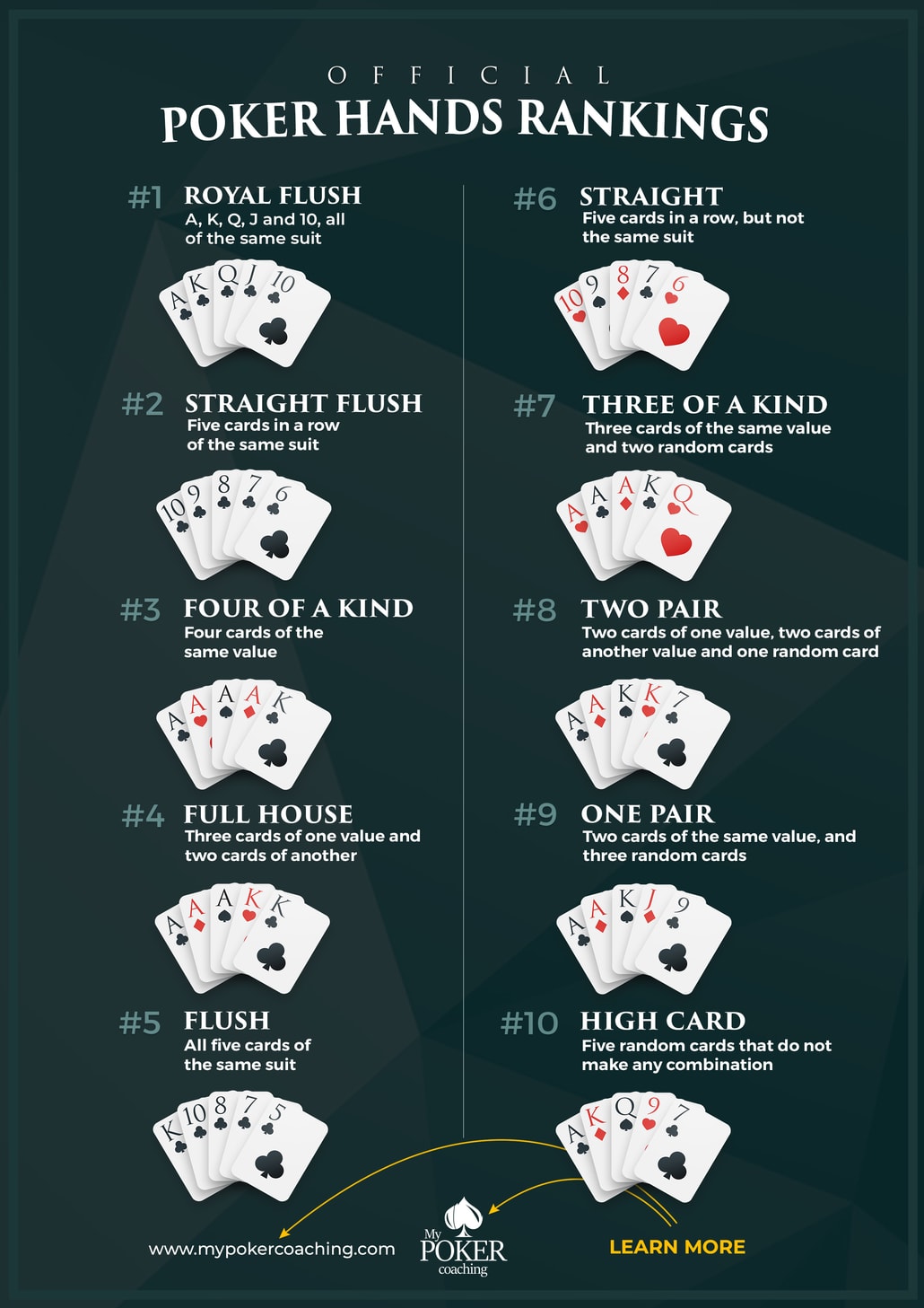 Poker Cheat Sheet The Best Way To Learn Poker In 2023