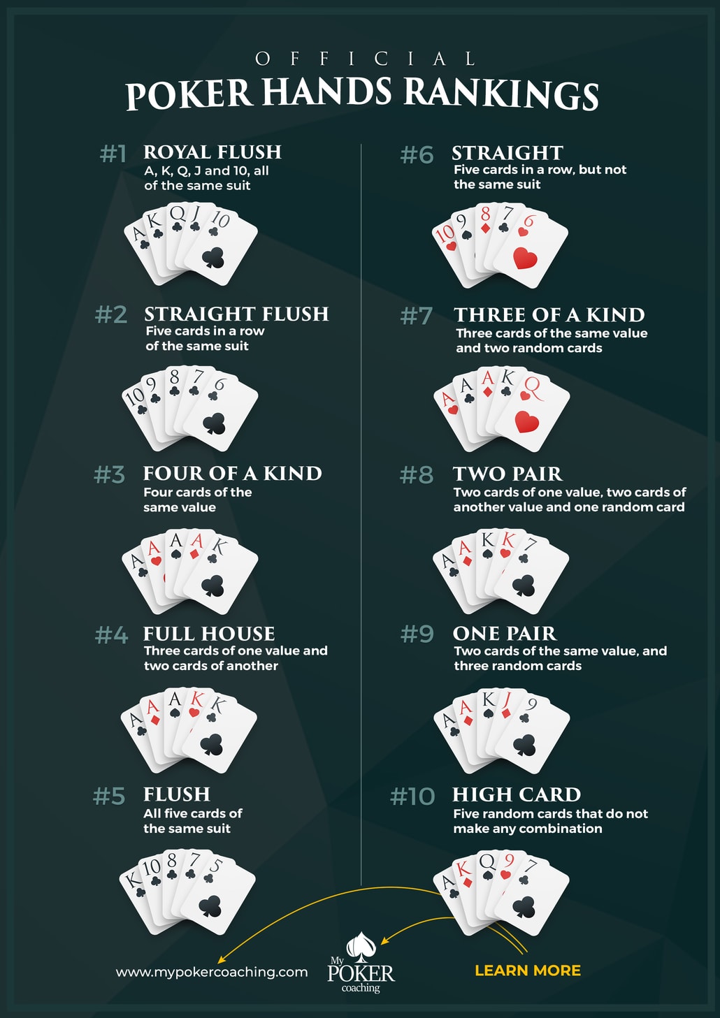 Poker Hands Cheat Sheet Printable