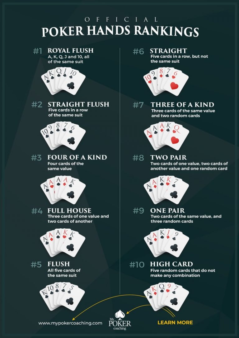 Holdem Poker Cheat Sheet