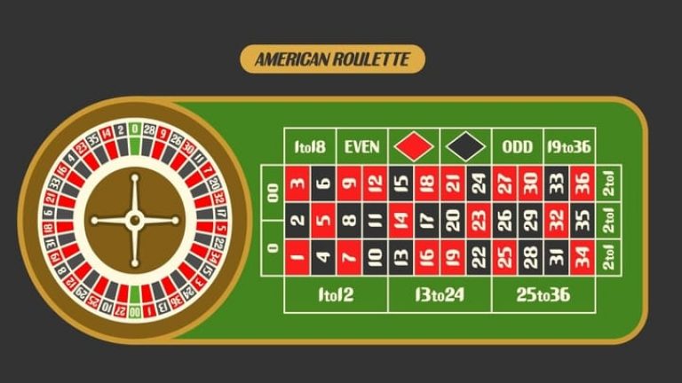 How To Play Roulette - Master Roulette Rules, Odds, And Payouts