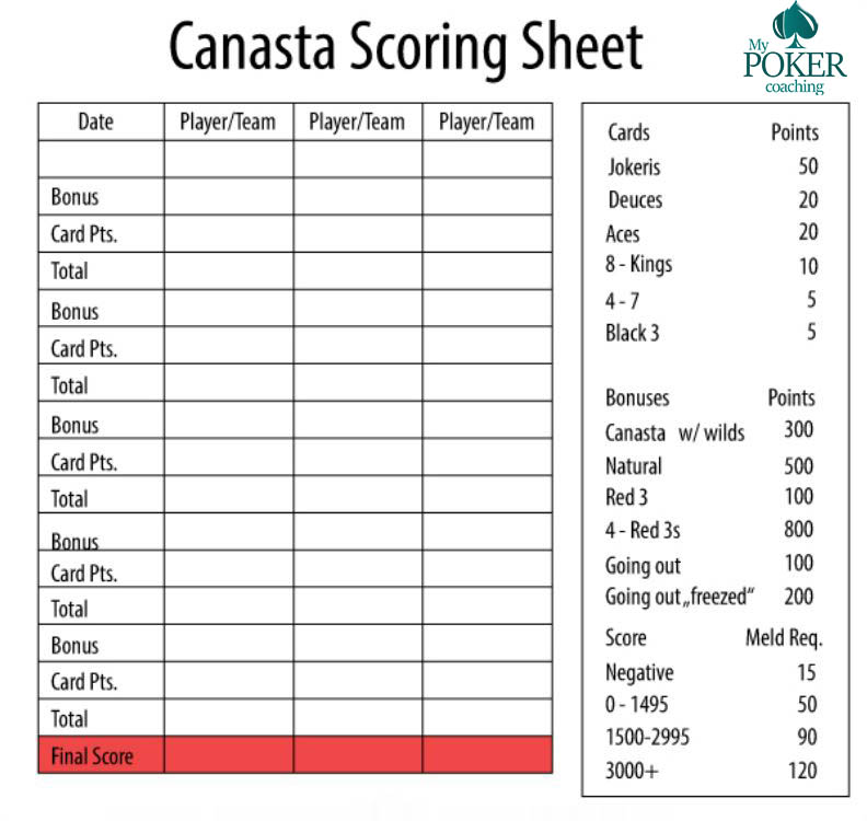 easy canasta rules for two players