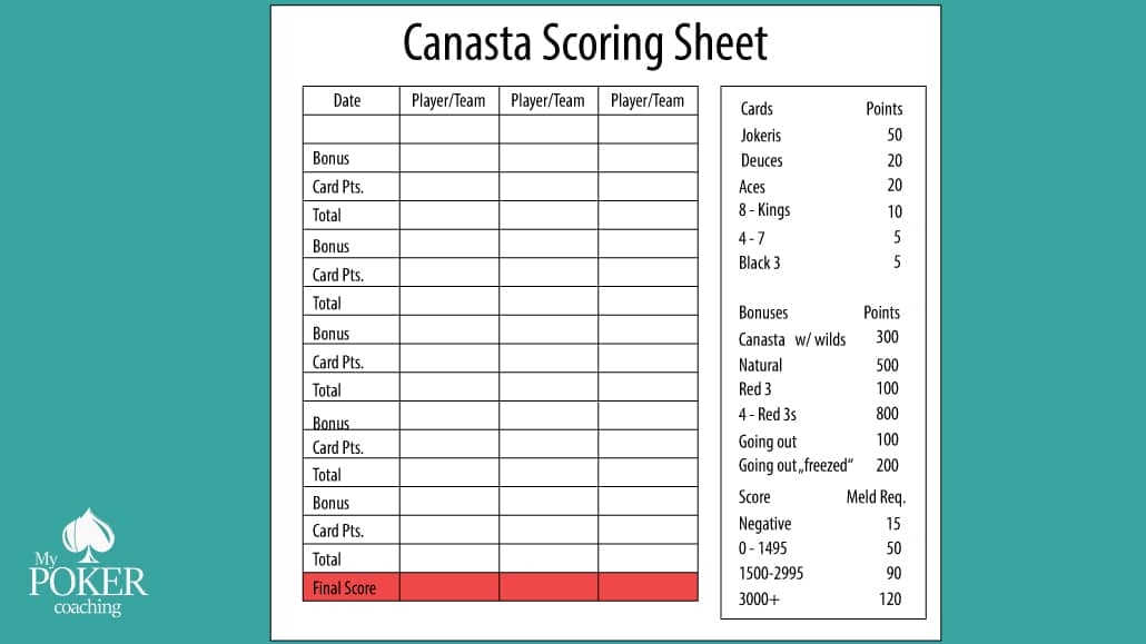 canasta-rules-learn-how-to-play-this-fun-card-game