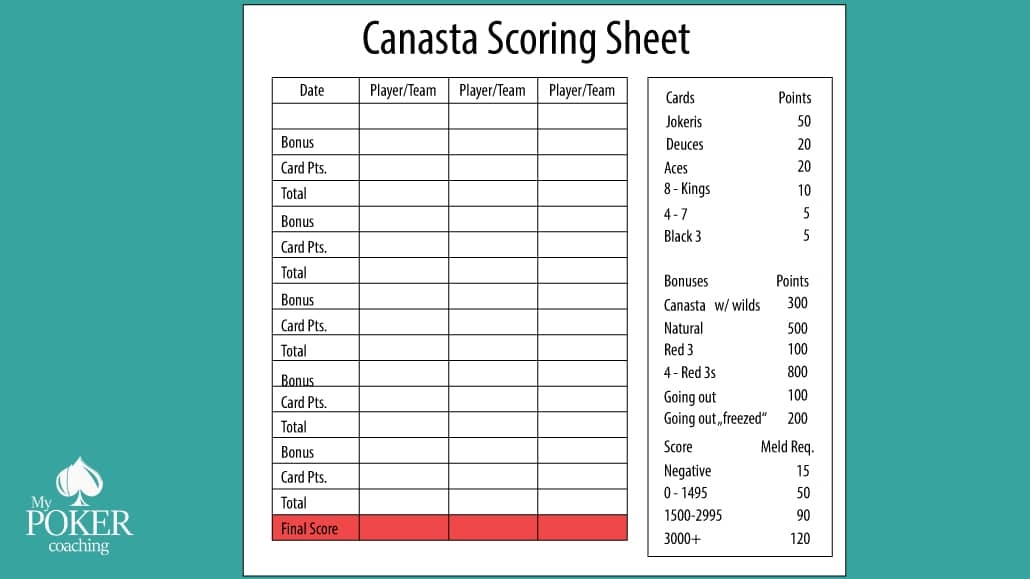 Canasta Rules Learn How To Play This Fun Card Game