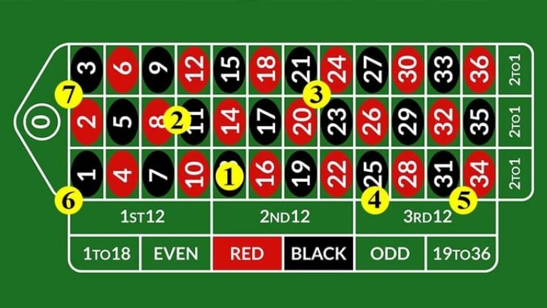 How To Play Roulette - Master Roulette Rules, Odds, And Payouts