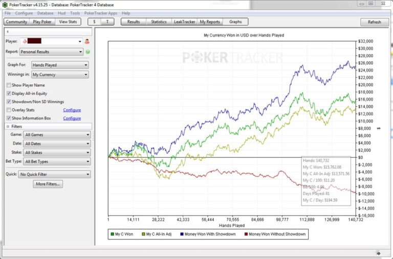 Best Poker Tools & Software In 2024 (Top 12)